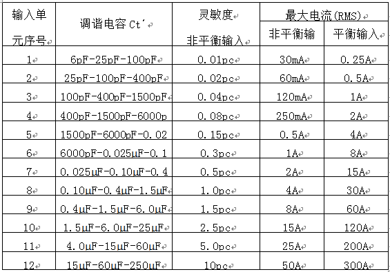 独立输入单元技术参数表 独立输入单元技术参数表