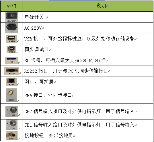 局部放电检测仪后面板输入单元 局部放电检测仪后面板输入单元