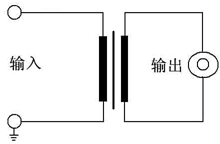 局放仪基本输入单元面板 局放仪基本输入单元面板