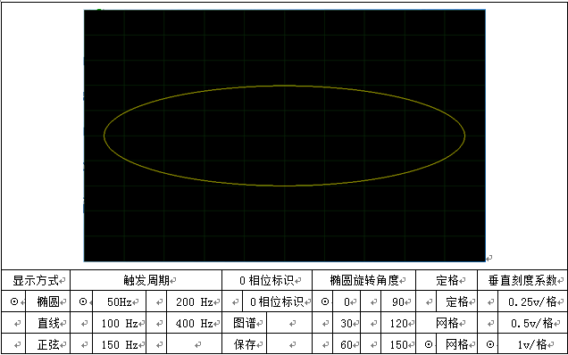 局部放电检测仪显示界面椭圆方式 局部放电检测仪显示界面椭圆方式