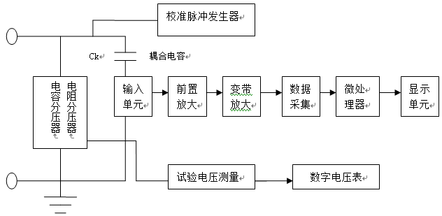 图1 图1