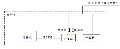 冲击电压发生器工作原理 冲击电压发生器工作原理