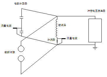 冲击电压发生器原理图 冲击电压发生器原理图