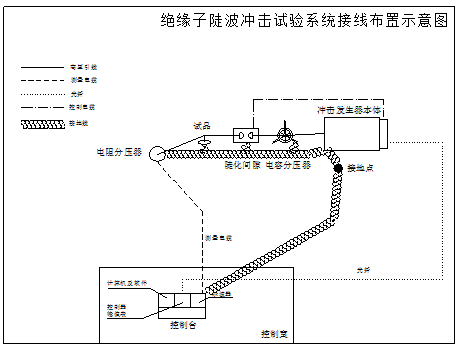 绝缘子陡波冲击电压试验的设备布局及接线说明 绝缘子陡波冲击电压试验的设备布局及接线说明