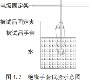 全自动绝缘靴(手套)耐压试验装置接线图 全自动绝缘靴(手套)耐压试验装置接线图