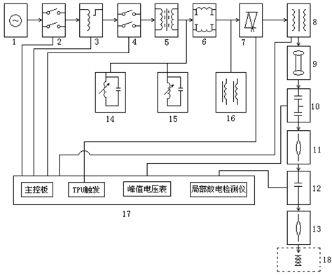 油浸式无局放试验变压器的设备组成 油浸式无局放试验变压器的设备组成