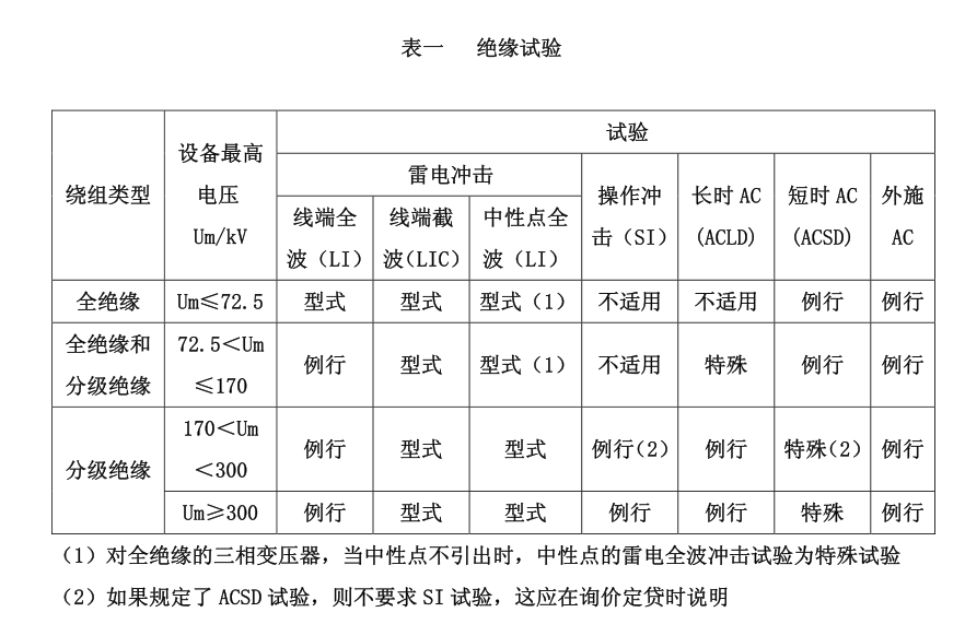变压器绝缘试验要求 变压器绝缘试验要求