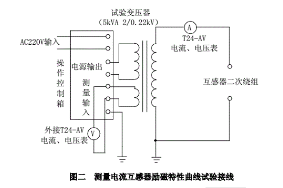 测量电流互感器励磁特性曲线试验接线图 测量电流互感器励磁特性曲线试验接线图